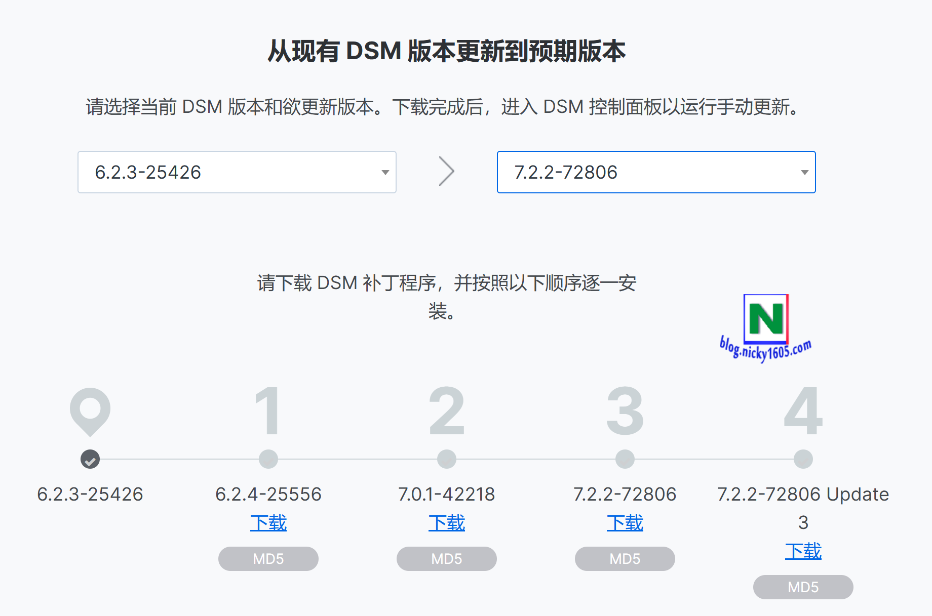 升级群晖DSM 6.X到最新版本